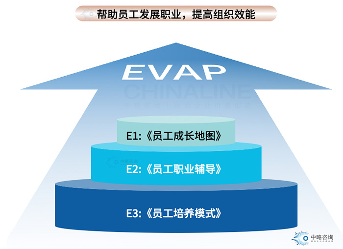 員工(gōng)職業發展援助計劃