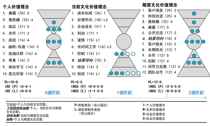 企業價值理(lǐ)念結構