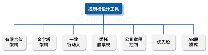 公(gōng)司控制權設計